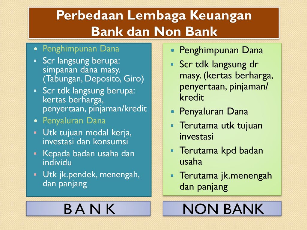 Buku Bank Dan Lembaga Keuangan Non Bank Berbagai Buku